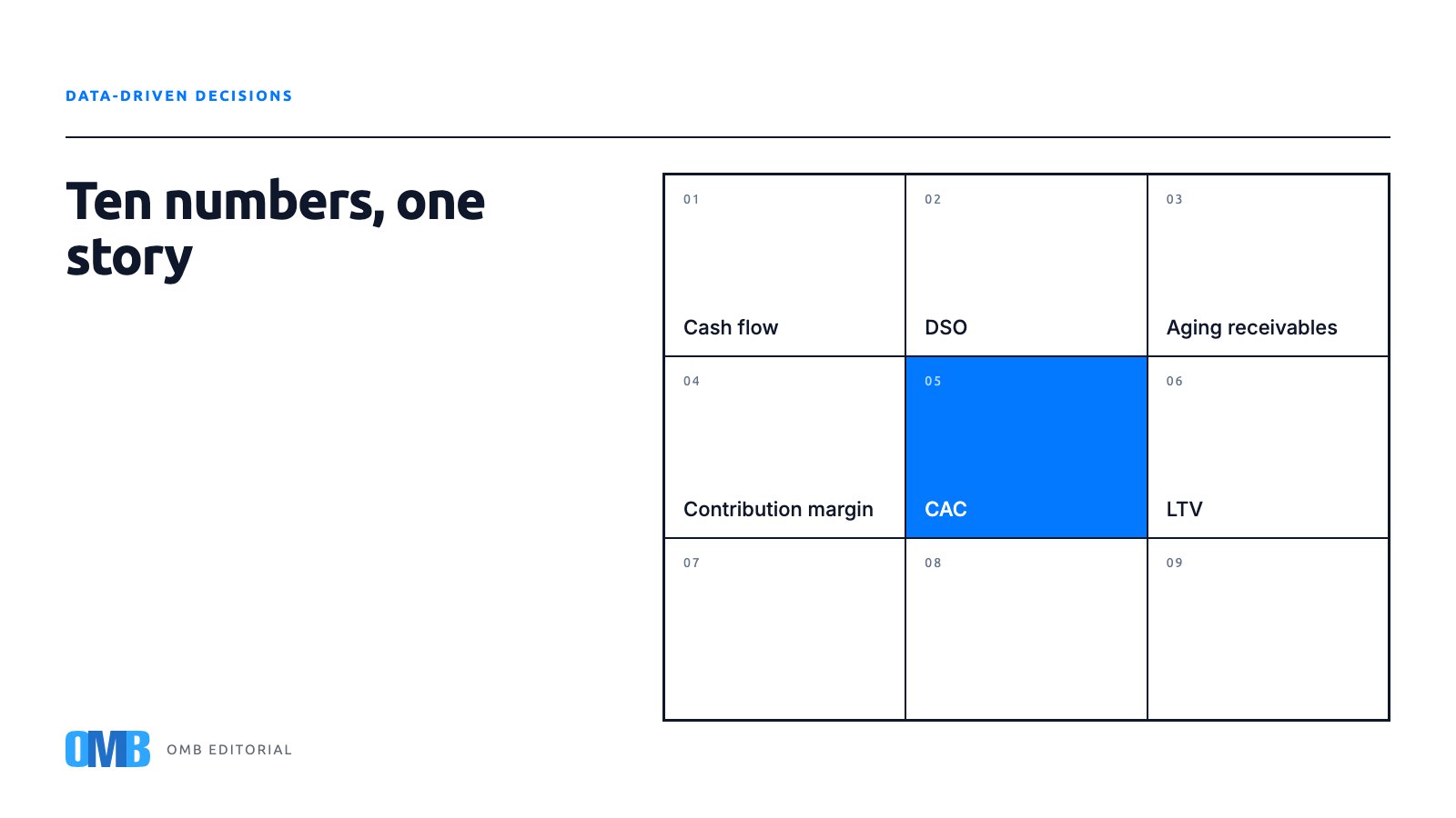 Ten Cash and Data Terms to Own Before Your Q1 Review
