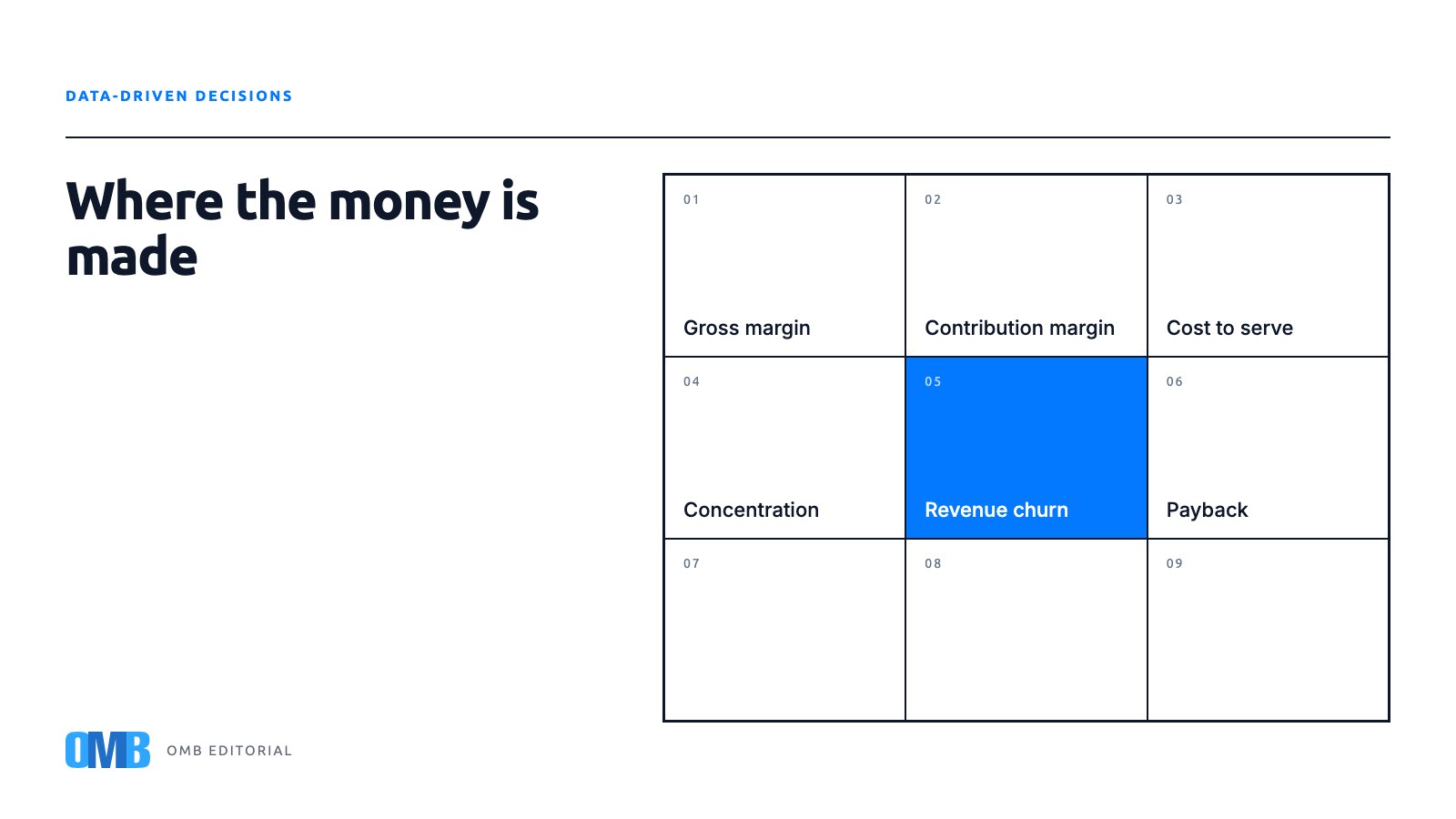 Profitability by client and line, a glossary for leaders