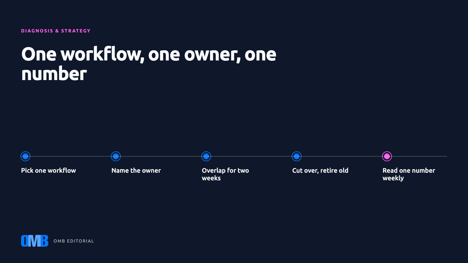 How to Roll Out a New System Without Losing Your Team