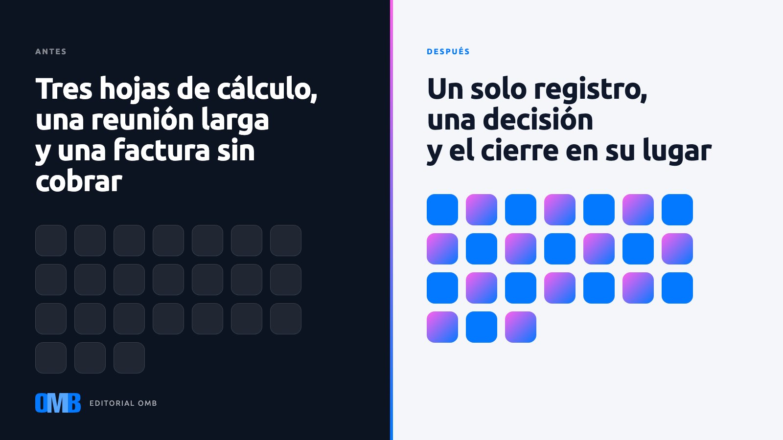 Cierre de trimestre con ventas, cobranza y marketing conectados