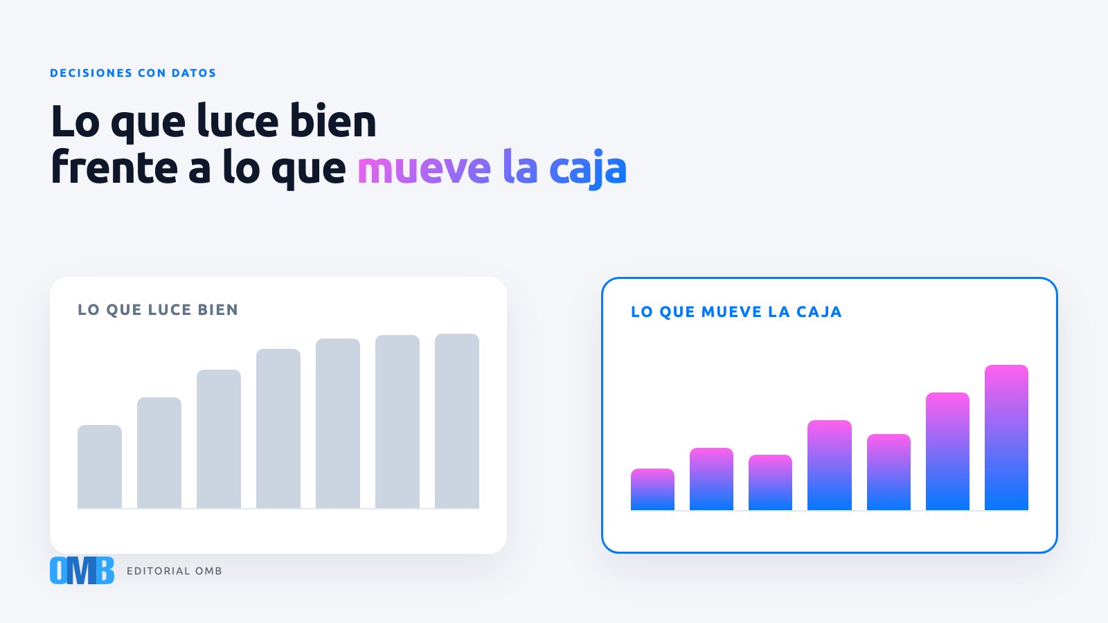 Métricas de vanidad frente a métricas que mueven la caja
