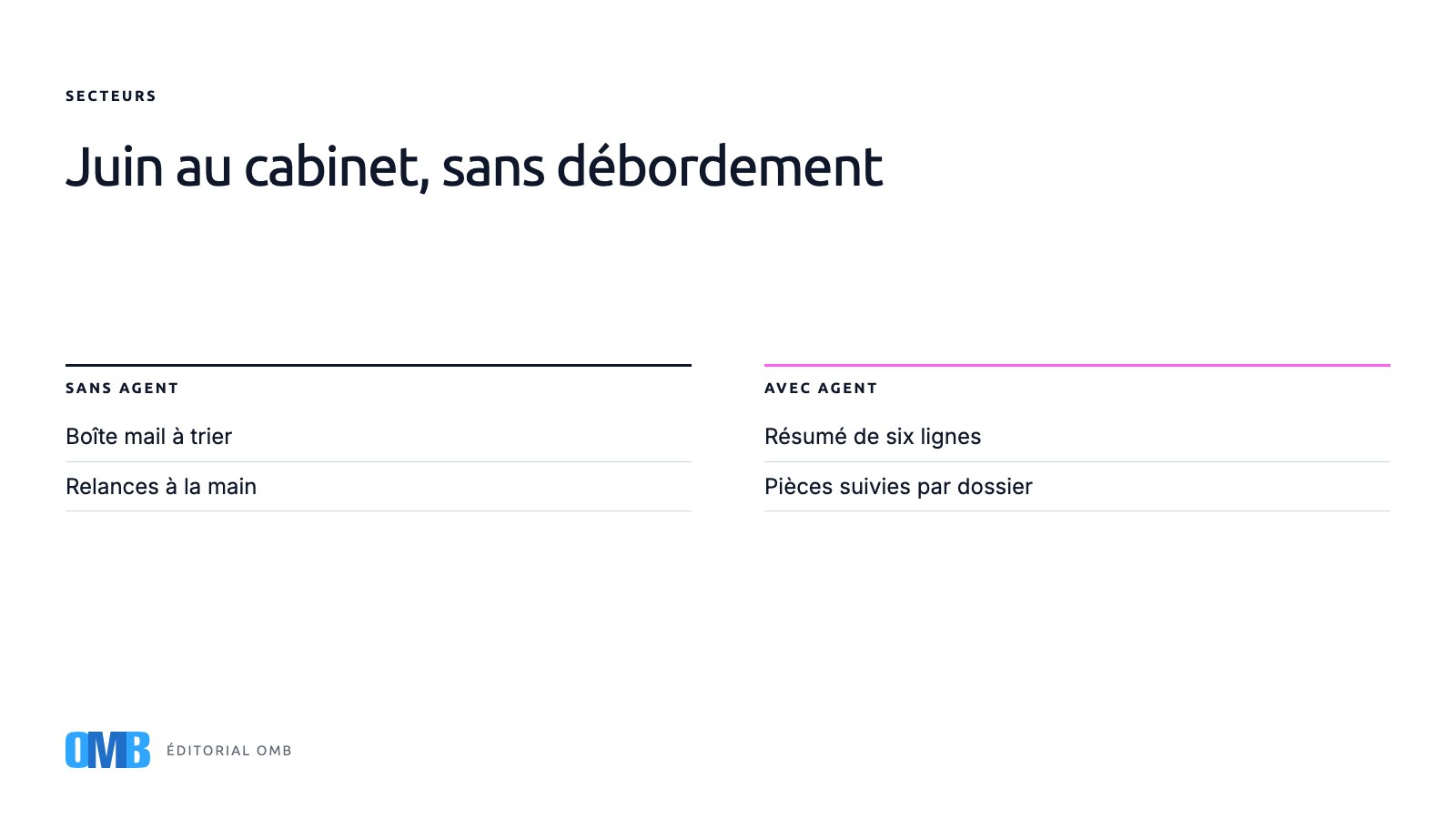 Juin dans un cabinet d'expertise comptable, heure par heure