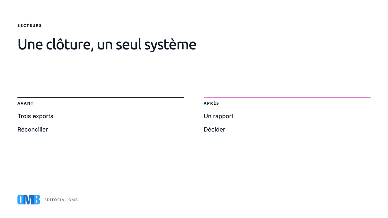 Clôturer le trimestre avec un seul système au lieu de trois