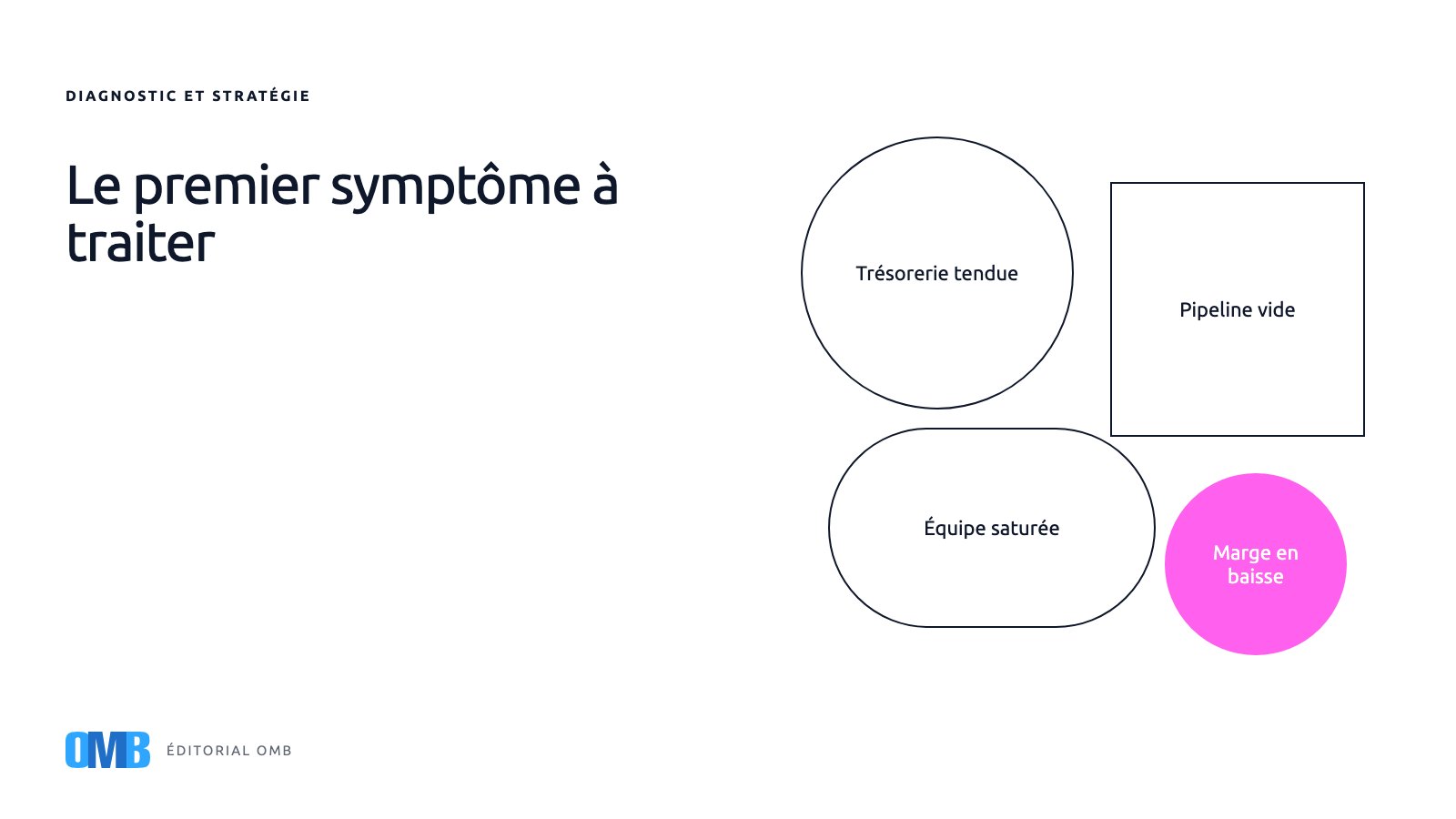 Six symptômes de mi-année et la correction à traiter d'abord
