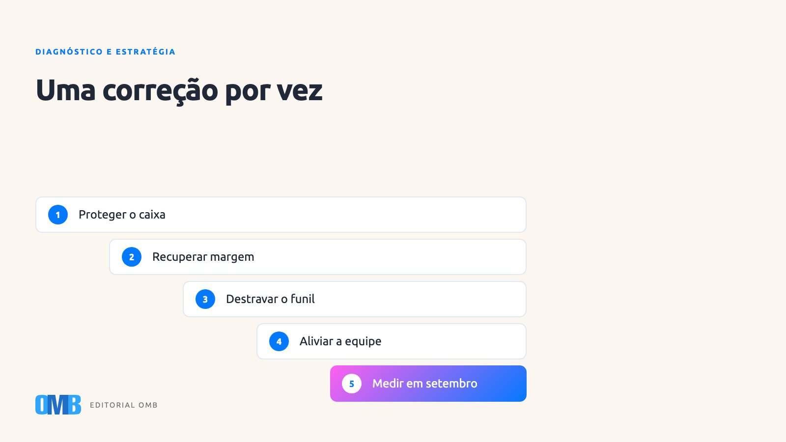 O que corrigir primeiro quando tudo parece urgente em junho