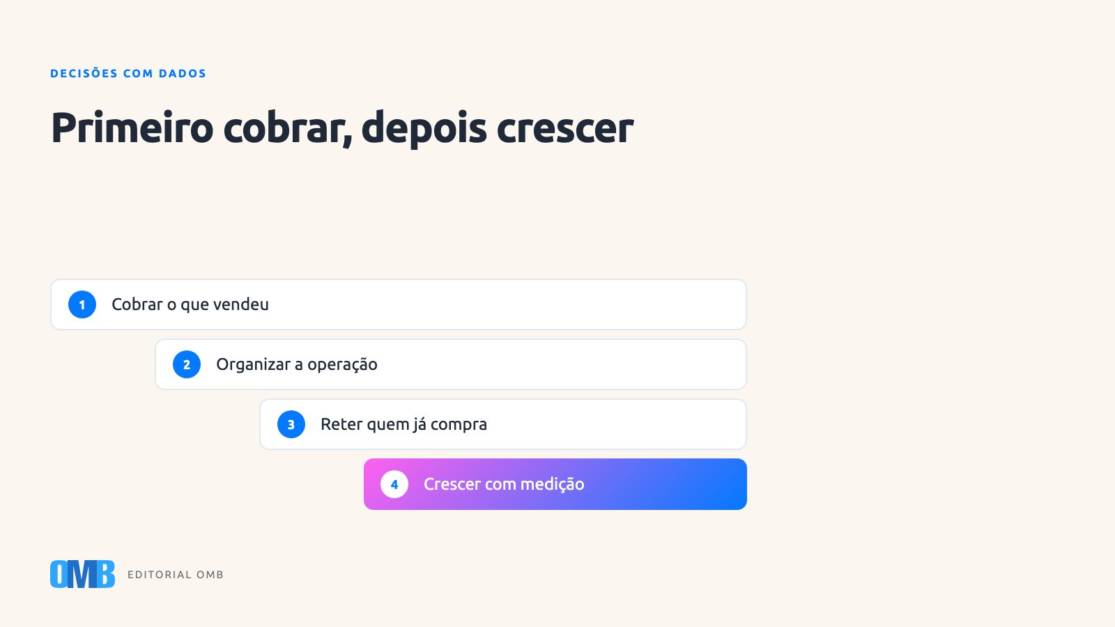 Onde colocar o orçamento digital de 2027 conforme a sua situação