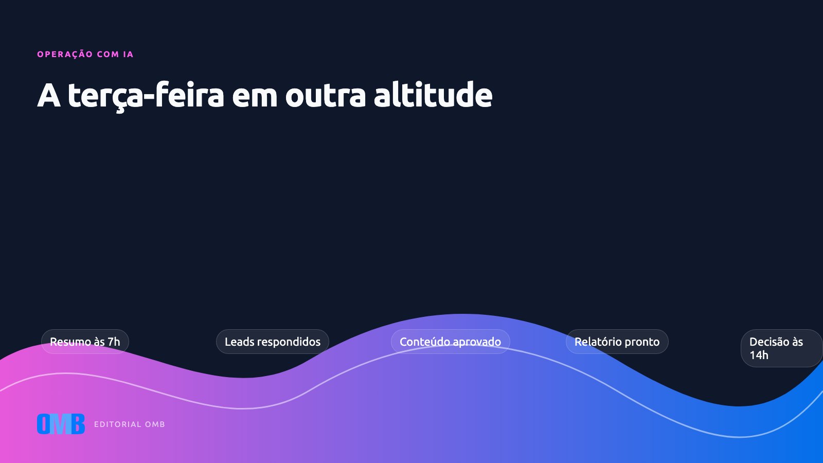Uma terça-feira de marketing operada por agentes de IA
