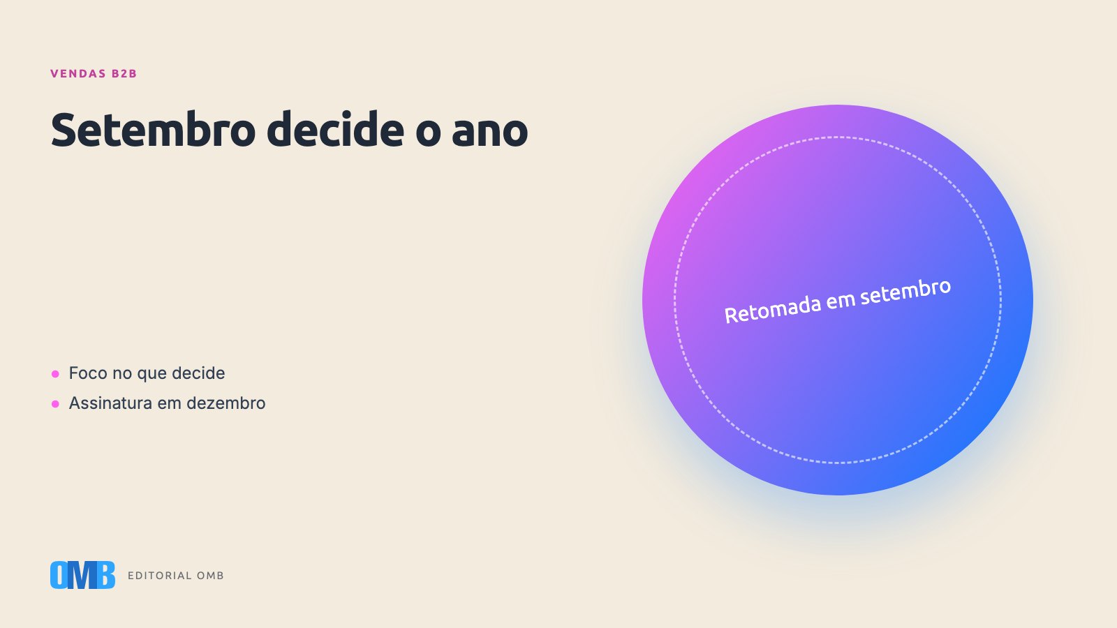 Por que o último terço do ano decide o resultado comercial
