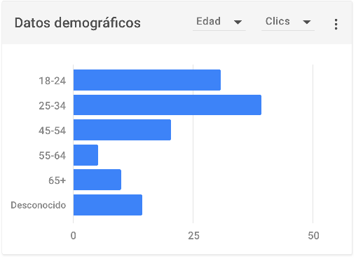 Demographics Demographics